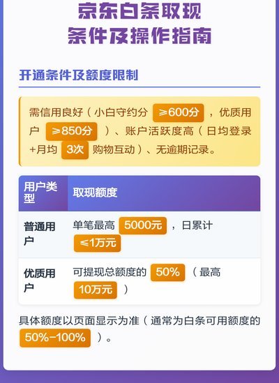 白条取现怎么取不了呀